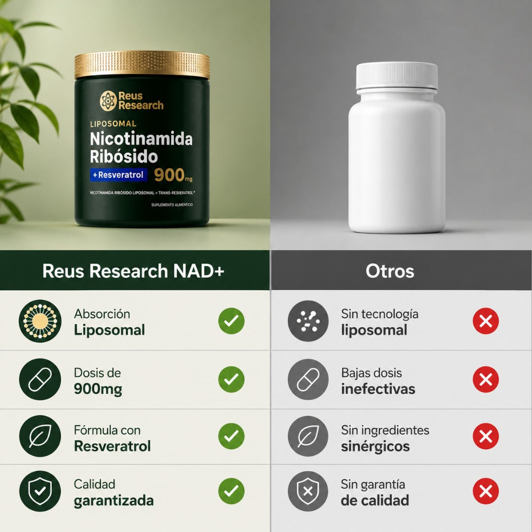 Reus Research™ NAD+ Resveratrol