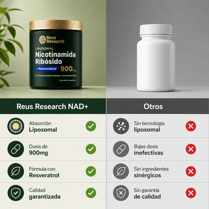 Reus Research™ NAD+ Resveratrol